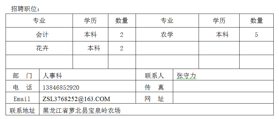 襄河农场最新招聘信息及其相关内容探讨