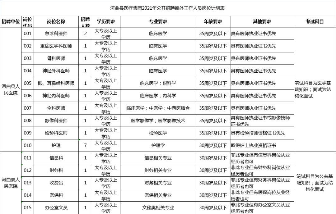 河曲县医疗保障局最新招聘信息详解