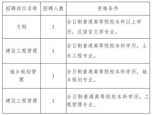 孙吴县住房和城乡建设局最新招聘启事