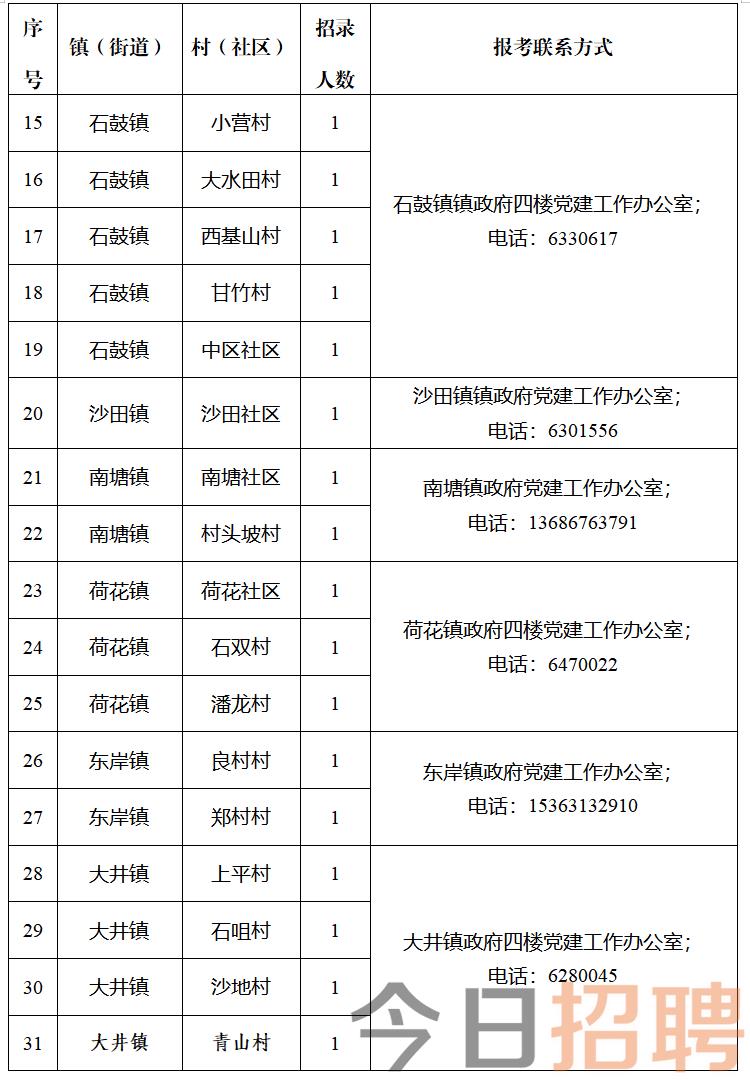 建华社区村招聘信息与就业动态更新