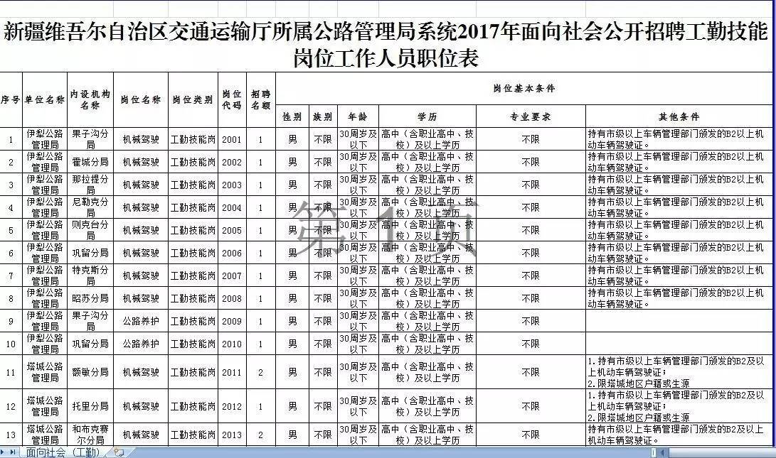 宁安市公路运输管理事业单位招聘启事