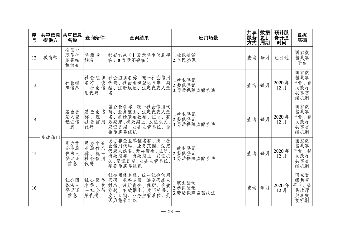 宁远县人力资源和社会保障局未来发展规划展望