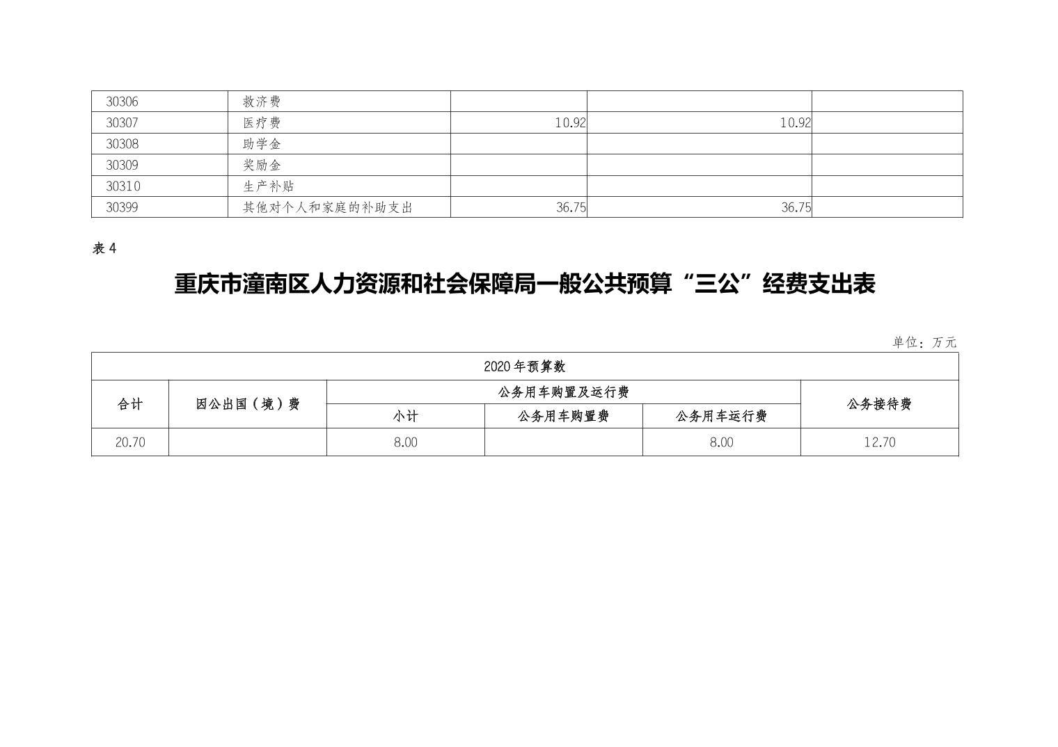 潼南县人力资源和社会保障局最新项目，推动县域人力资源与社会保障事业迈向新高度