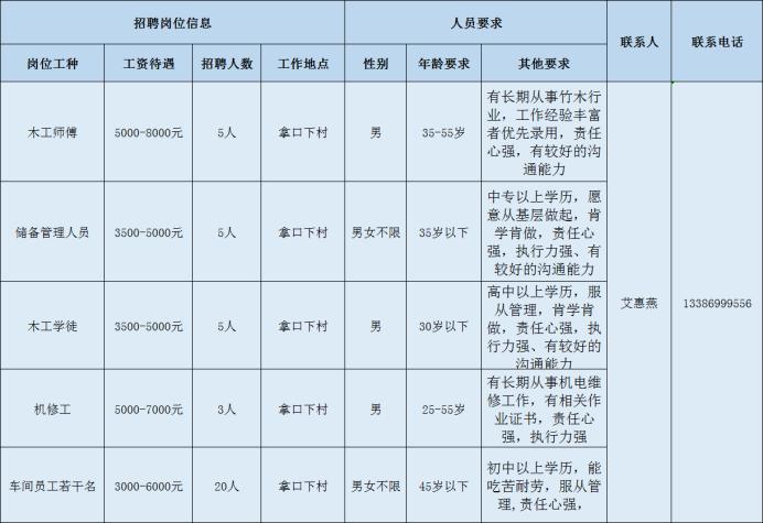 邵武市市场监督管理局最新招聘信息概览