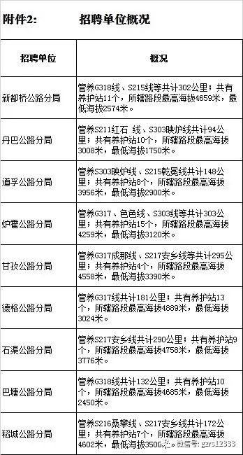 安义县公路运输管理事业单位人事最新任命通知