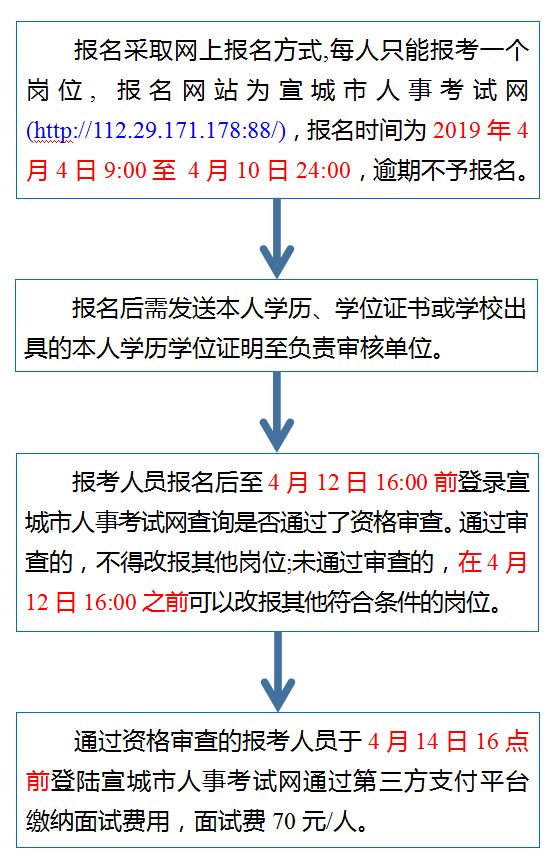 贵溪市成人教育事业单位发展规划展望