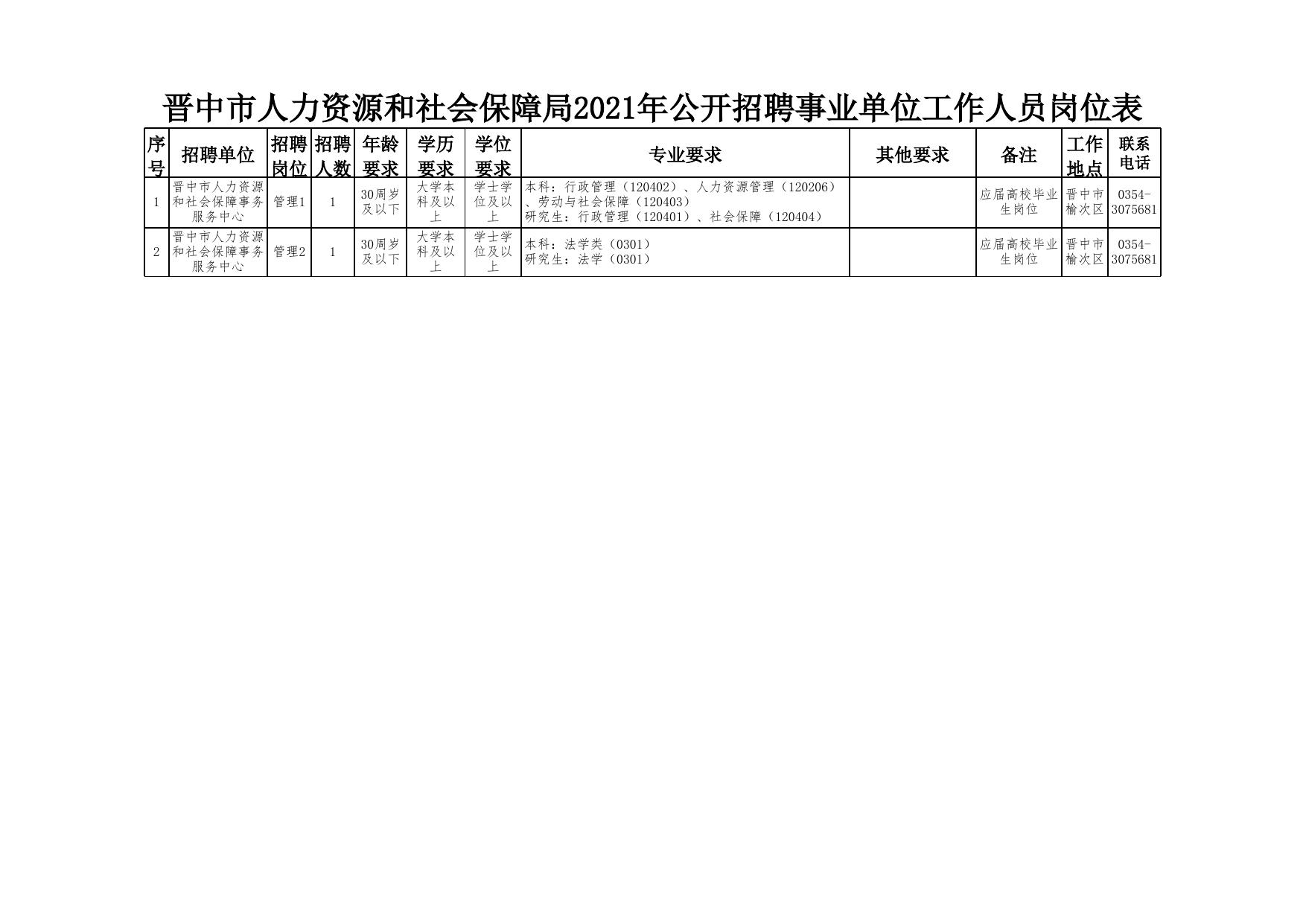 中原区人力资源和社会保障局最新招聘信息概览