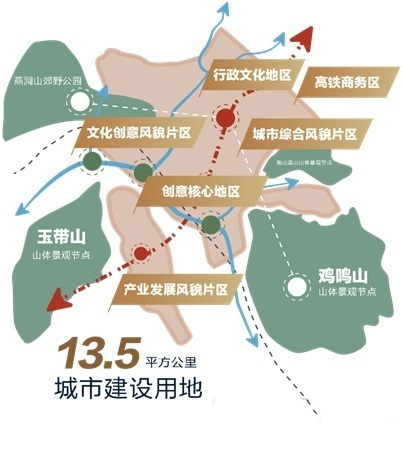 下花园区统计局最新发展规划