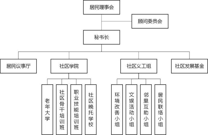 会馆巷社区居委会最新发展规划