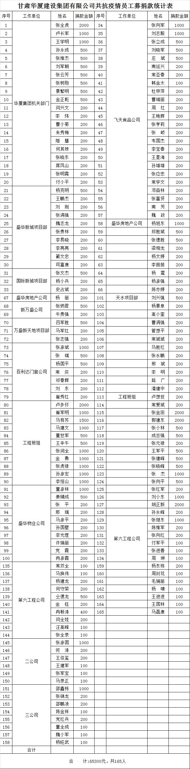 通渭县医疗保障局，最新发展规划及未来展望