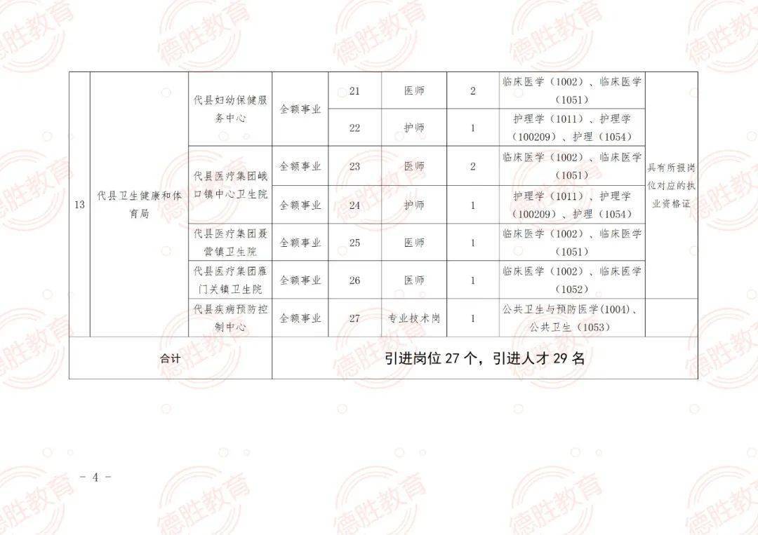 乌拉特前旗成人教育事业单位招聘最新信息总览