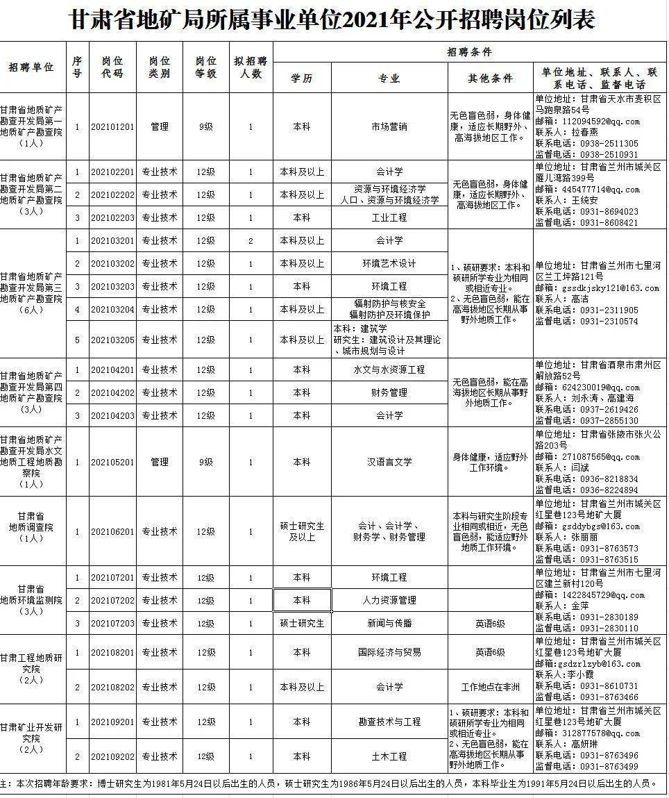 黎平县特殊教育事业单位最新招聘信息概览