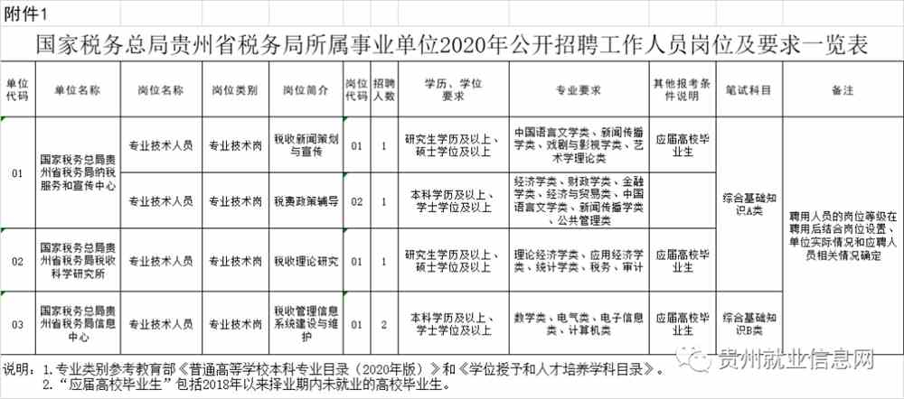 自贡市地方税务局最新招聘信息概览