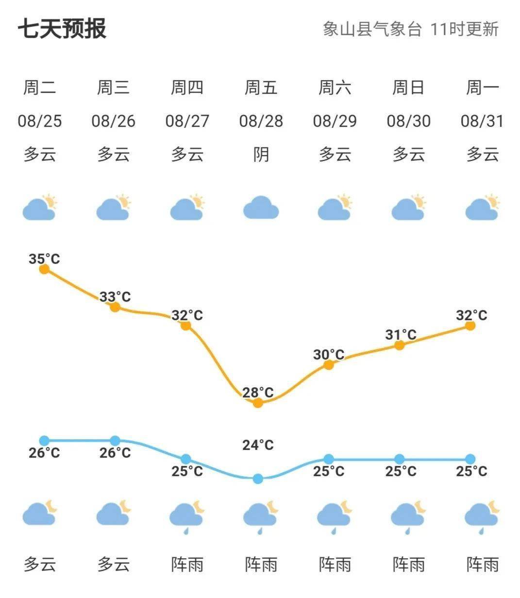 蛇蟠乡最新天气预报