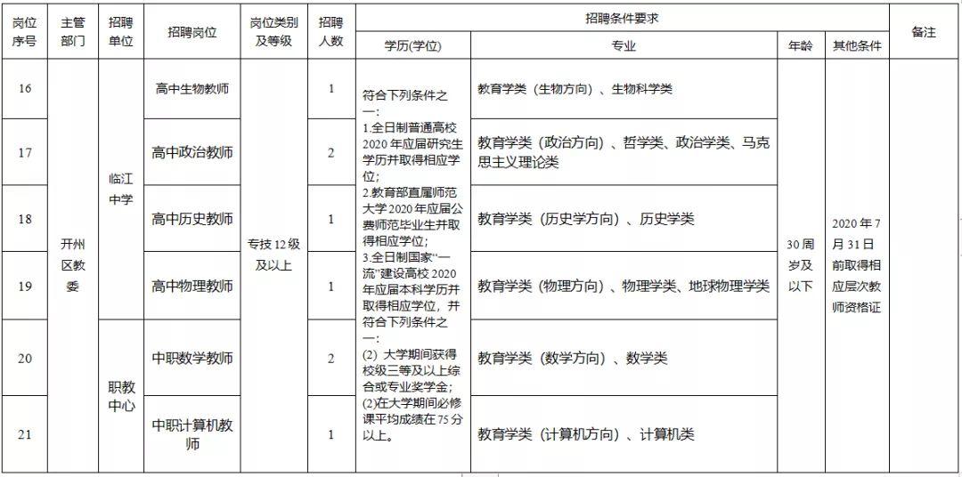 开县退役军人事务局最新招聘信息概览