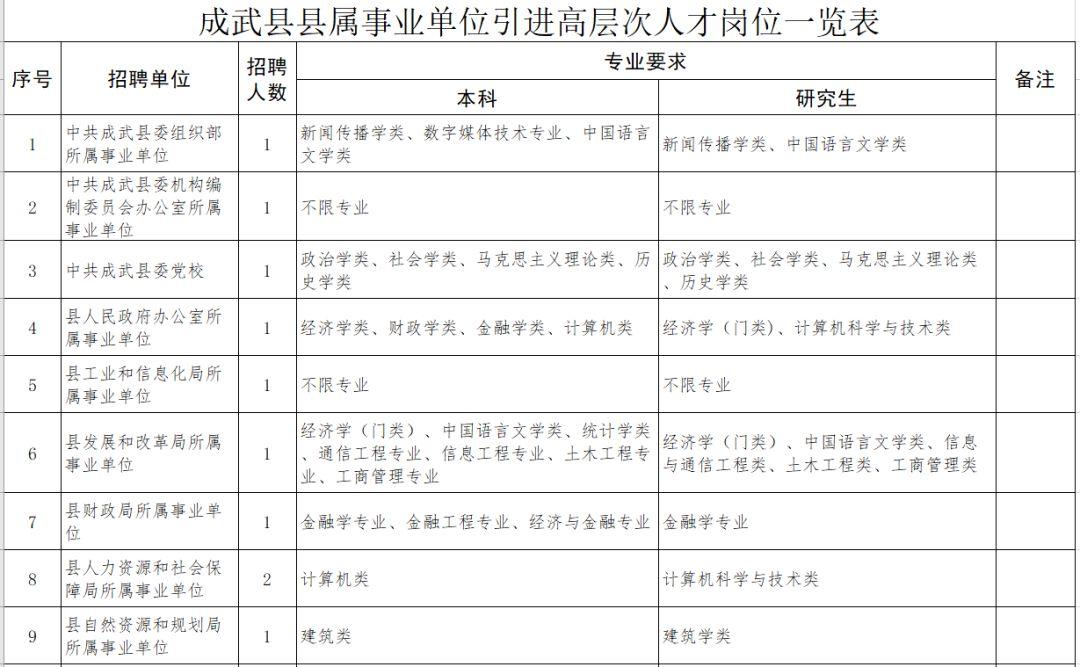 成武县发展和改革局最新招聘启事