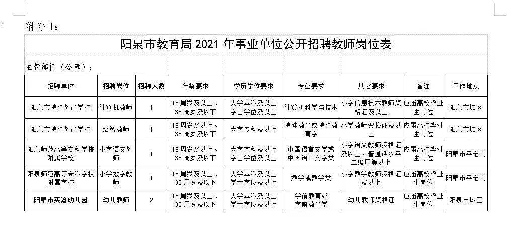 寿阳县特殊教育事业单位最新招聘信息及解读