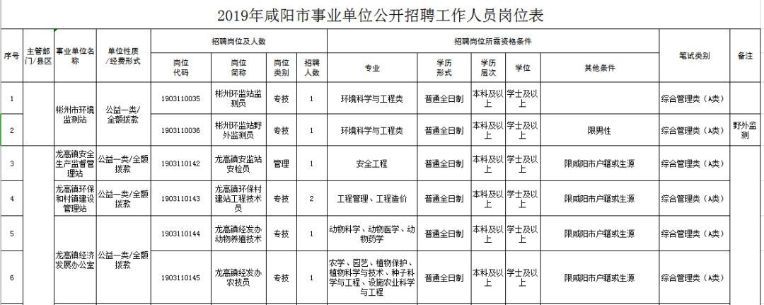 彬县教育局最新招聘信息概览