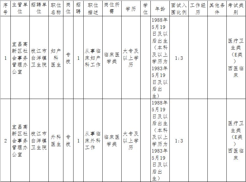 猇亭区特殊教育事业单位最新人事任命动态