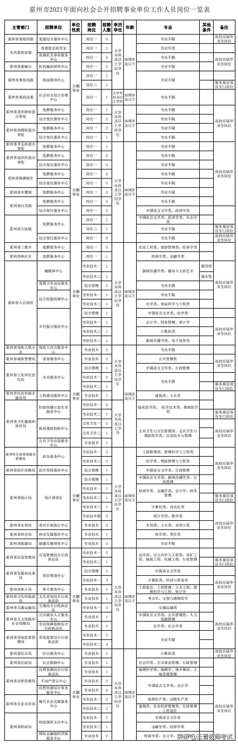 霍州市自然资源和规划局最新招聘信息概览