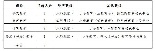 榆树市小学最新招聘信息全面解析