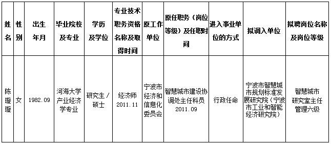 宣州区级托养福利事业单位人事任命动态更新