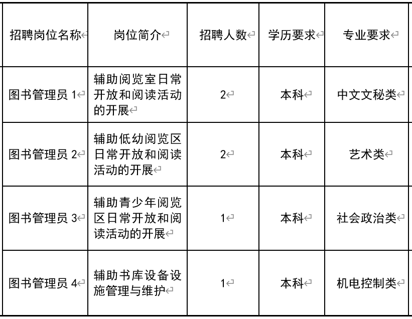 和政县图书馆招聘启事