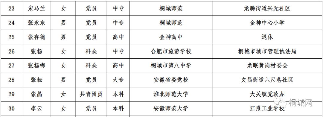 新闻动态 第12页