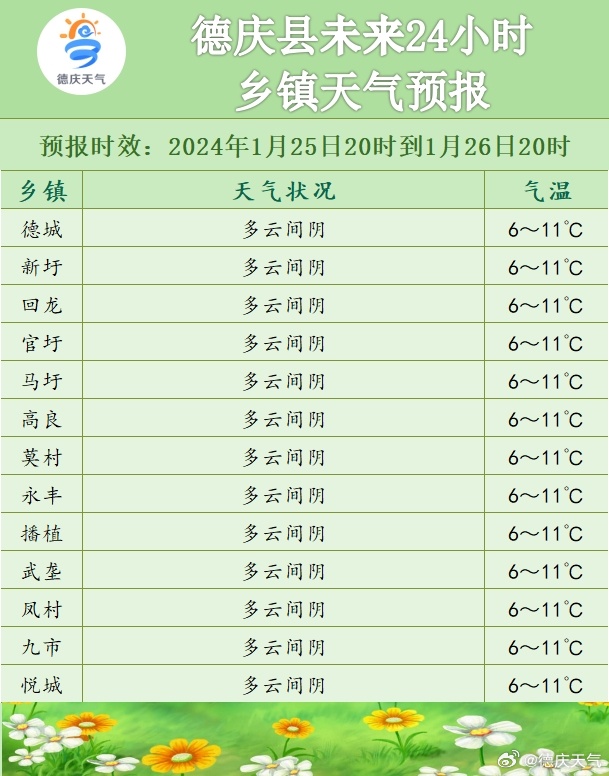 东岭乡最新天气预报