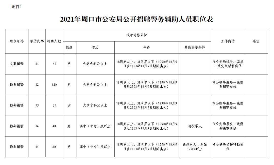 大武口区公安局最新招聘信息概况