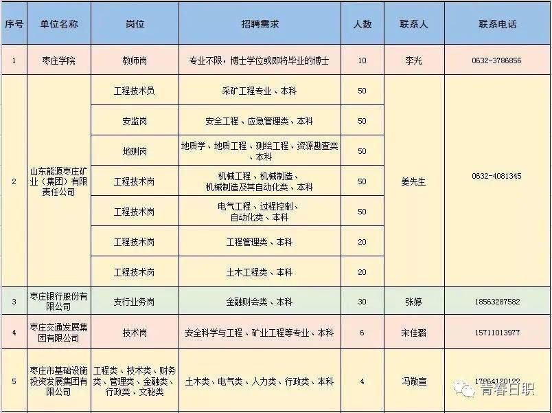 红山区科学技术和工业信息化局最新招聘启事