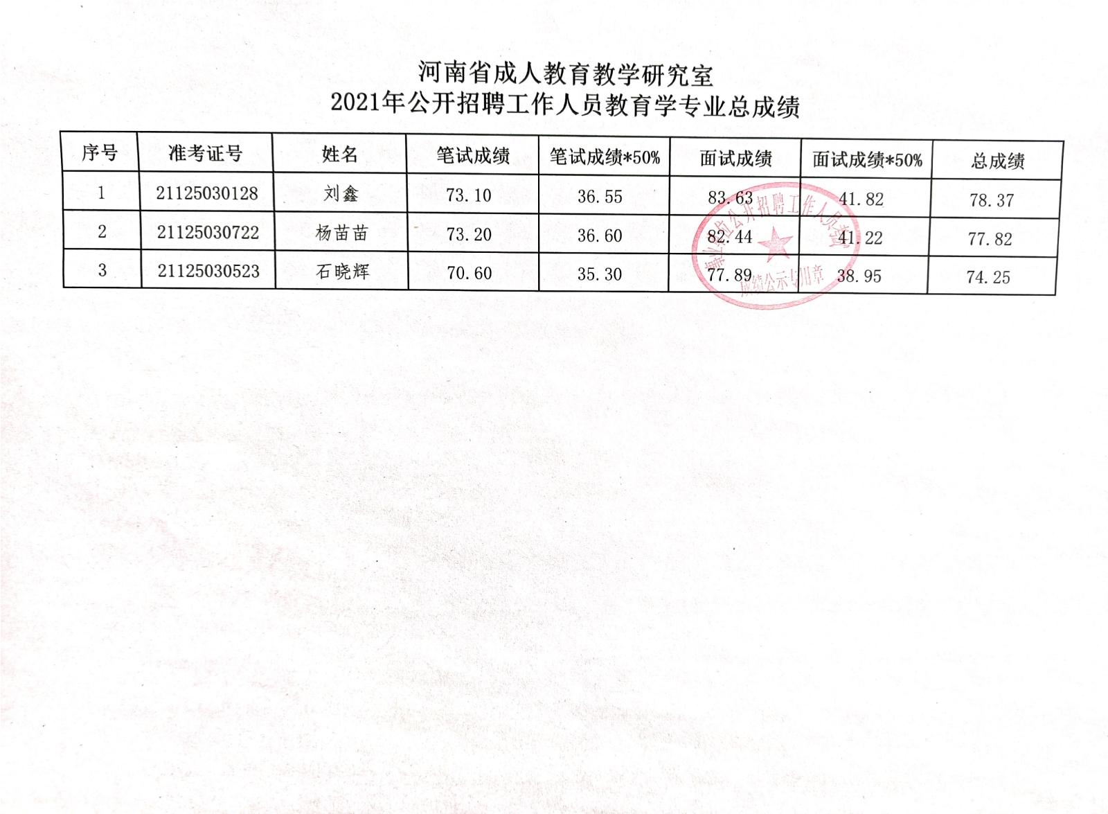 卫东区成人教育事业单位最新项目研究