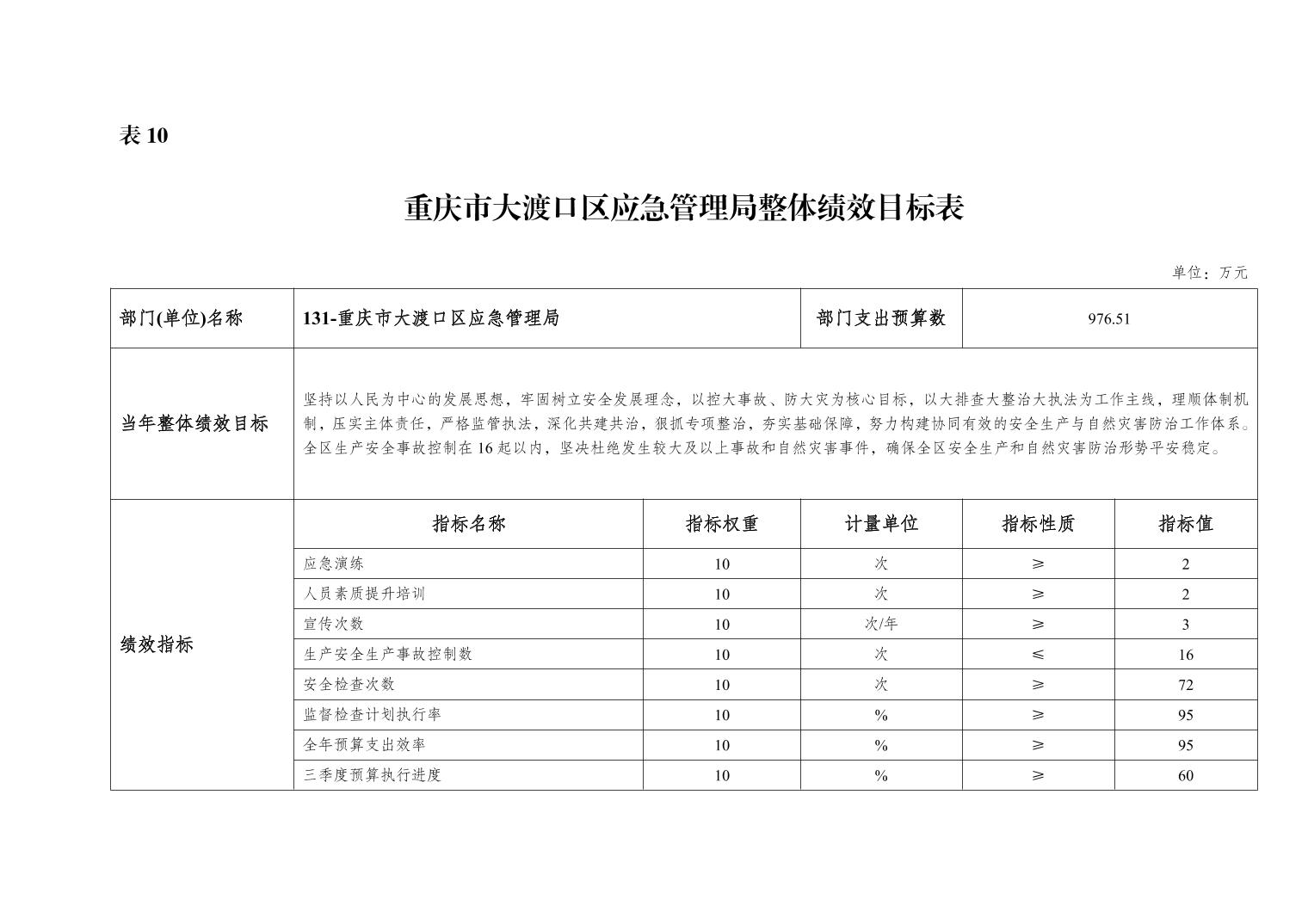 大渡口区应急管理局最新发展规划概览