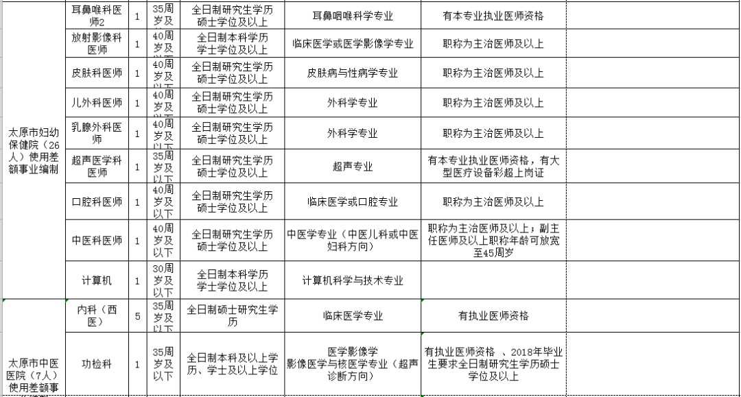 哈密地区市人口和计划生育委员会最新招聘信息