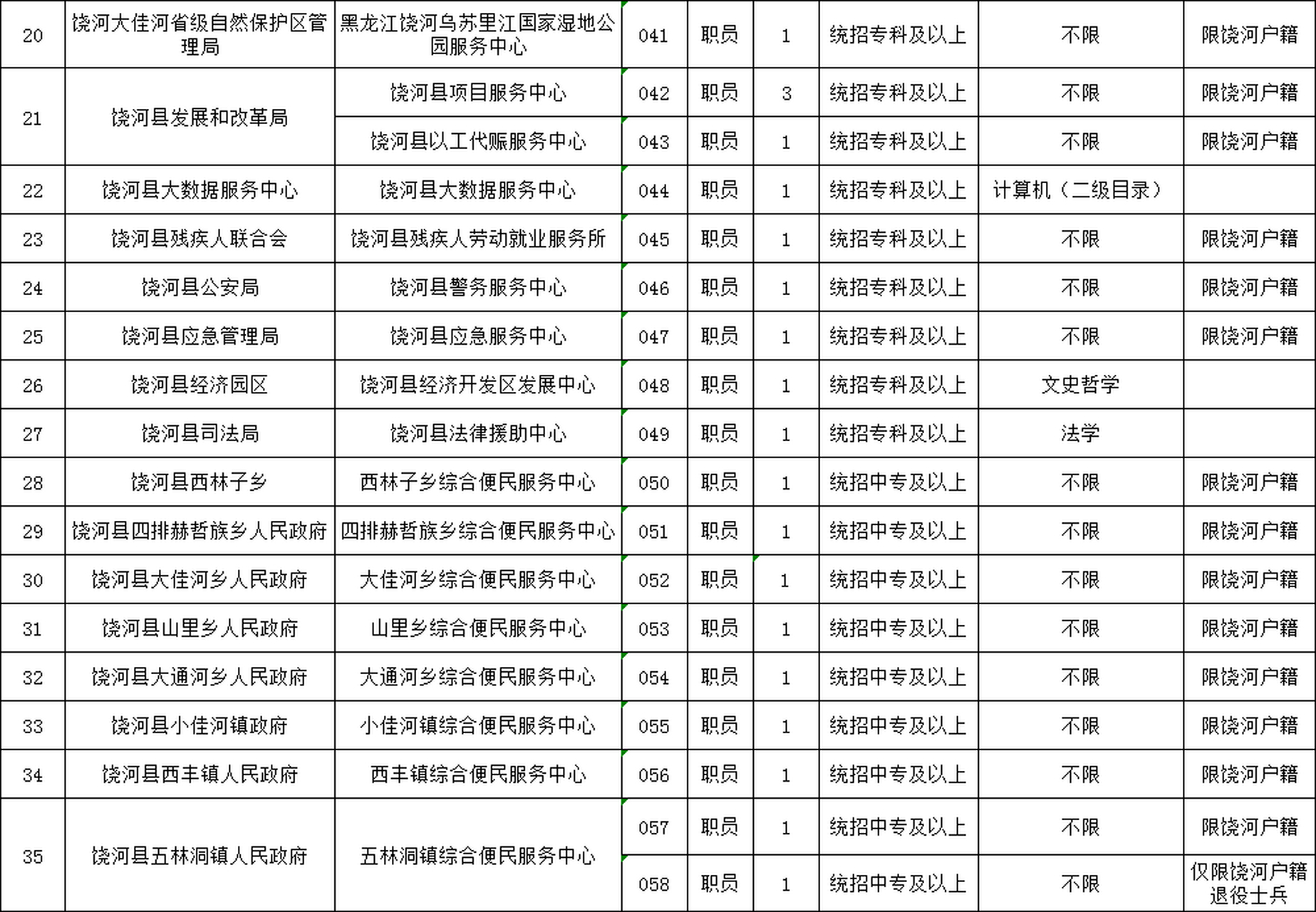 明水县数据和政务服务局最新招聘信息详解