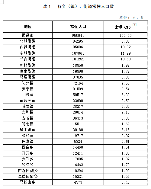 墙头镇人事任命最新动态与未来展望