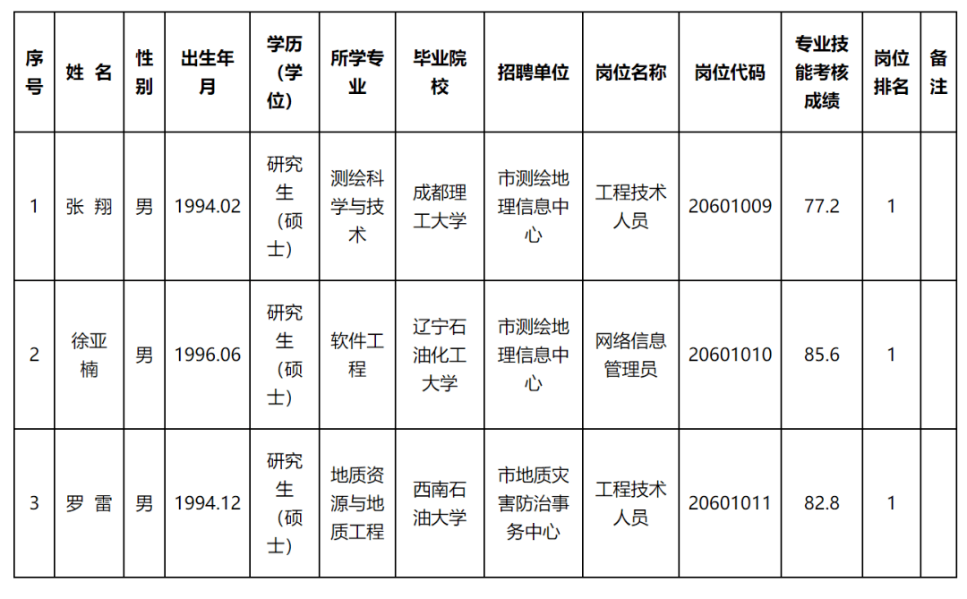 洪洞县自然资源和规划局最新招聘公告概览