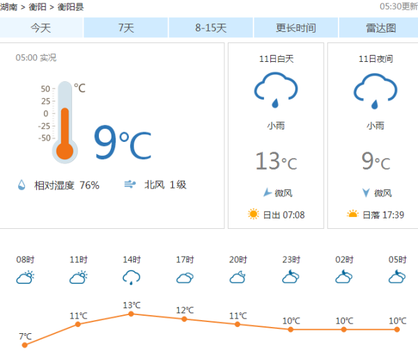 仕阳最新天气预报