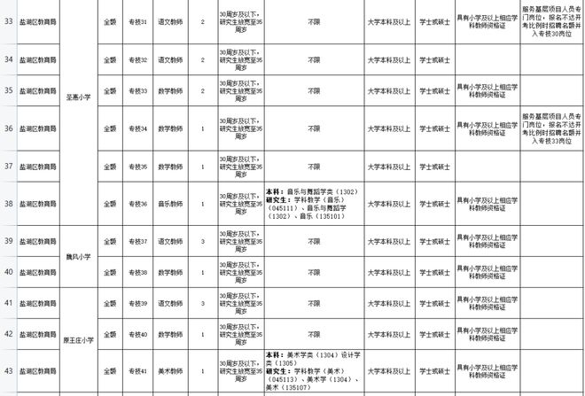 太谷县人力资源和社会保障局最新发展规划