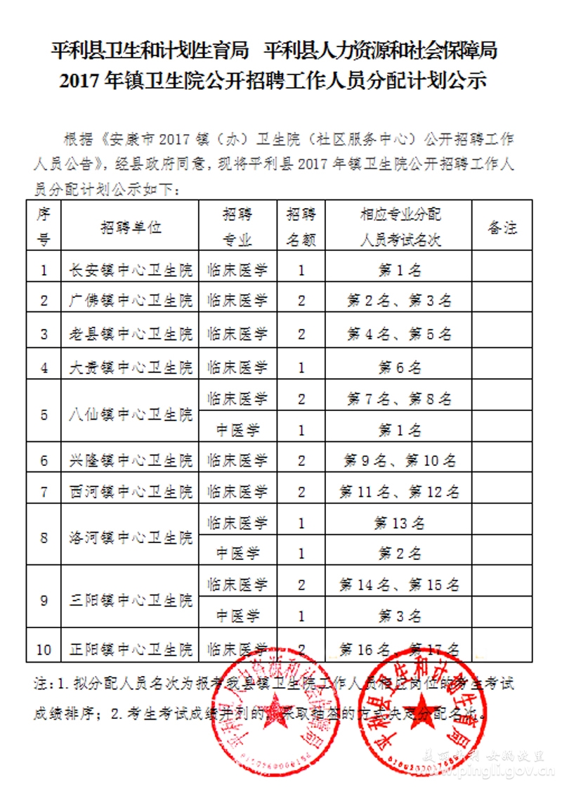 镇安县卫生健康局最新招聘信息发布