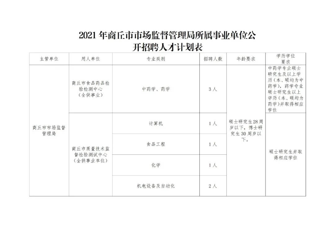 梁园区市场监督管理局招聘信息与职业发展机会解析