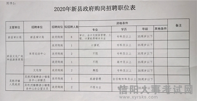 婺城区统计局最新招聘概览