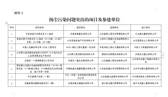 章丘市级公路维护监理事业单位领导团队工作概述及最新领导介绍