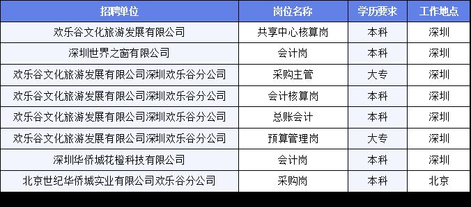 天桥区文化广电体育和旅游局最新招聘启事概览