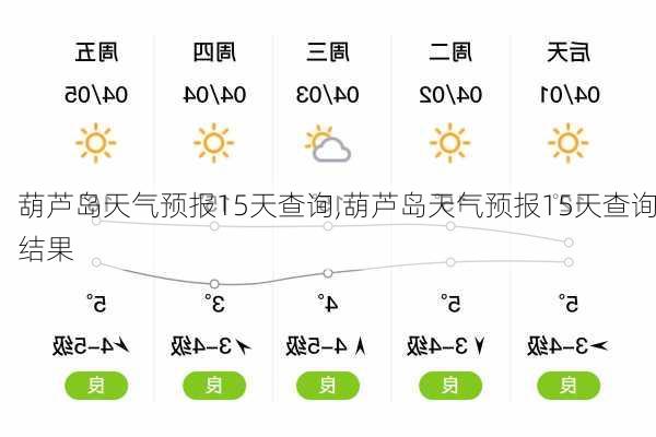 葫芦乡天气预报更新通知