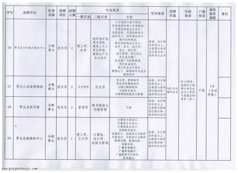 沂水县成人教育事业单位发展规划展望