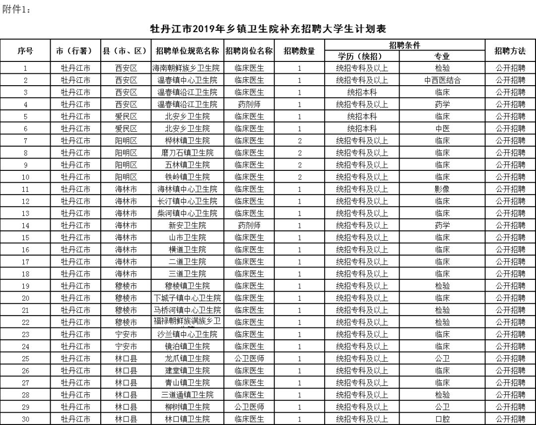 牡丹江市人口计生委最新人事任命动态深度解析