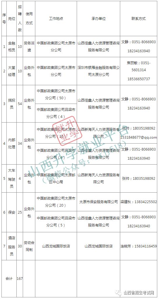 大同市邮政局最新招聘信息与职业前景探讨