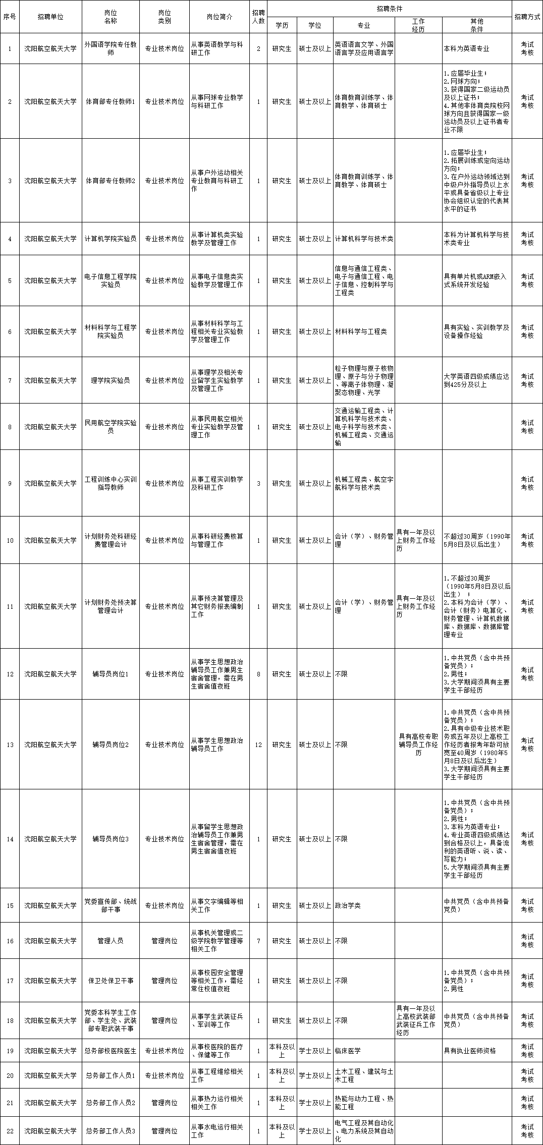 雁峰区级托养福利事业单位招聘启事概览