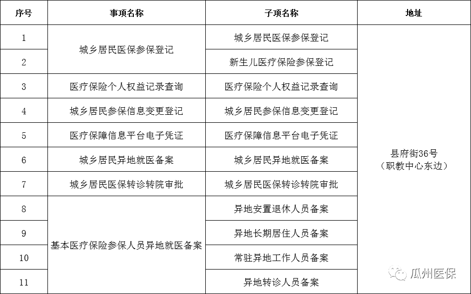 瓜州县医疗保障局最新动态及新闻综述